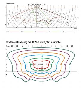 ss260 lichtverdeling