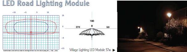 sugg led road lighting module